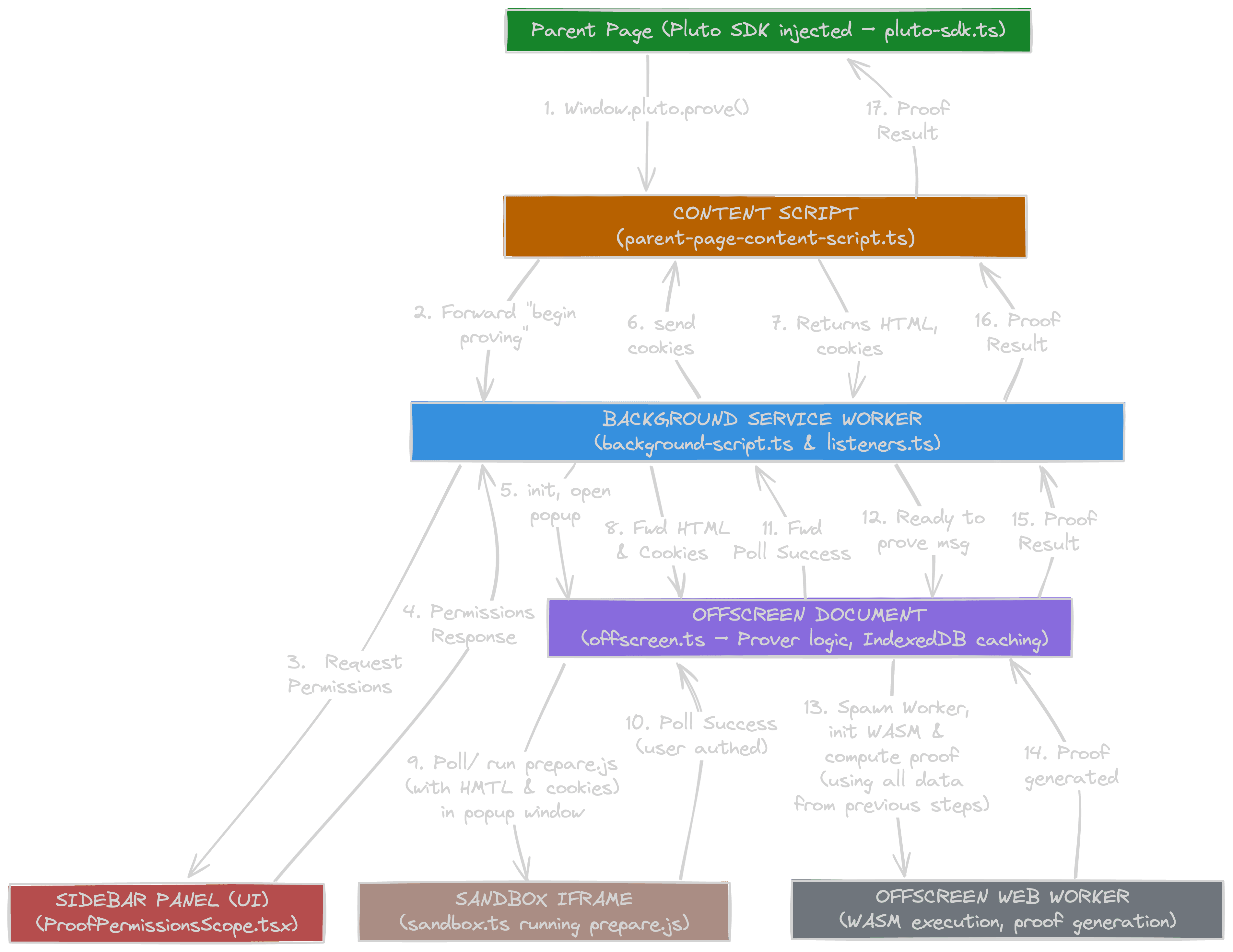 Attest Chrome Extension - Image 1